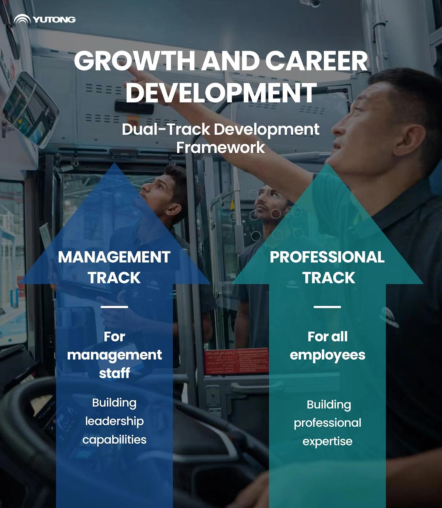 Reunir na Yutong, Ligar o Mundo, Crescer Lado a Lado com a Nossa Força de Trabalho Global Reunir na Yutong, Ligar o Mundo, Crescer Lado a Lado com a Nossa Força de Trabalho Global