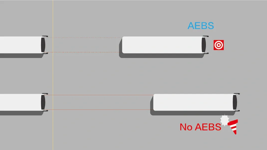 AEBS (Sistema de travagem automática de emergência)