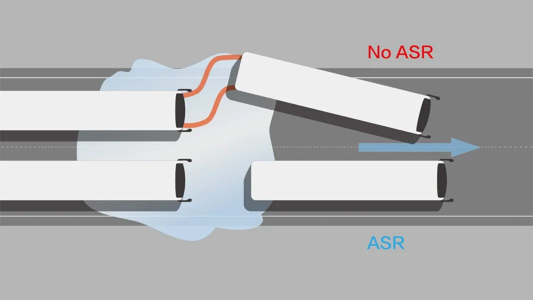 ASR (Sistema de regulação antipatinagem)
